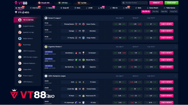 Các loại tỷ lệ kèo nhà cái thường gặp